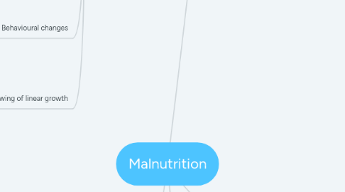 Mind Map: Malnutrition