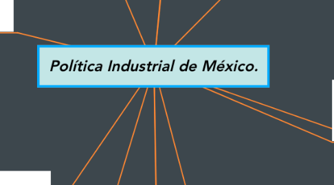 Mind Map: Política Industrial de México.