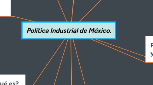 Mind Map: Política Industrial de México.