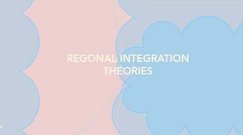 Mind Map: REGONAL INTEGRATION THEORIES