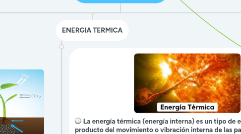 Mind Map: TIPOS DE ENERGIA