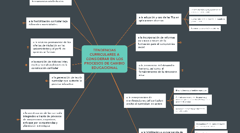 Mind Map: TENDENCIAS CURRICULARES A CONSIDERAR EN LOS PROCESOS DE CAMBIO EDUCACIONAL
