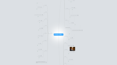 Mind Map: Id, Superego, and Ego