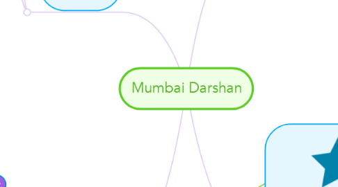 Mind Map: Mumbai Darshan