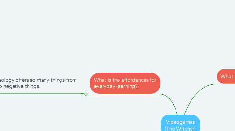 Mind Map: Videogames (The Witcher)