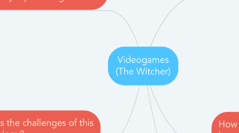 Mind Map: Videogames (The Witcher)