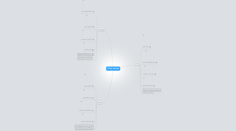 Mind Map: Id, Ego, Superego