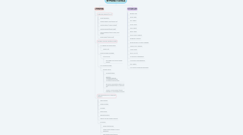 Mind Map: SETMANA 3 CATALÀ