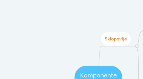 Mind Map: Komponente racunala