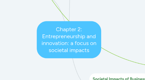 Mind Map: Chapter 2: Entrepreneurship and innovation: a focus on societal impacts