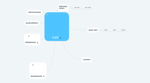 Mind Map: 阮德明