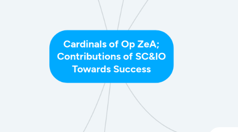 Mind Map: Cardinals of Op ZeA; Contributions of SC&IO Towards Success