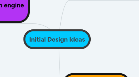 Mind Map: Initial Design Ideas