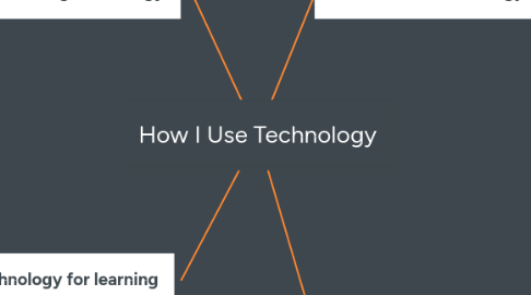 Mind Map: How I Use Technology