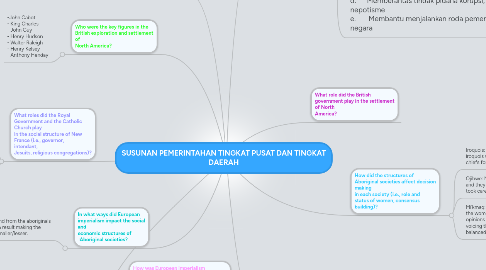 Mind Map: SUSUNAN PEMERINTAHAN TINGKAT PUSAT DAN TINGKAT DAERAH