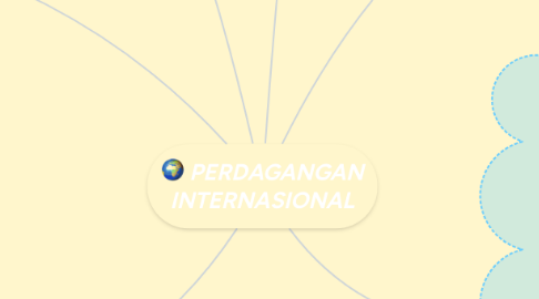 Mind Map: PERDAGANGAN INTERNASIONAL