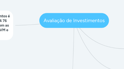 Mind Map: Avaliação de Investimentos