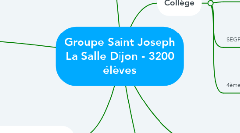Mind Map: Groupe Saint Joseph La Salle Dijon - 3200 élèves