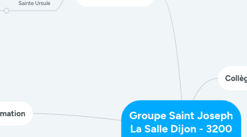 Mind Map: Groupe Saint Joseph La Salle Dijon - 3200 élèves