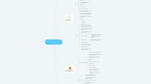 Mind Map: Gebruik van ICT en media in het onderwijs