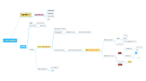 Mind Map: これからの働き方