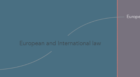 Mind Map: European and International law