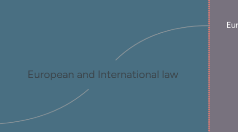 Mind Map: European and International law