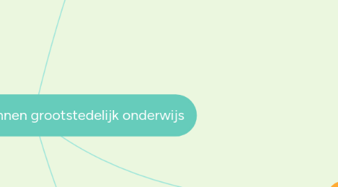 Mind Map: (Taal)diversiteit binnen grootstedelijk onderwijs