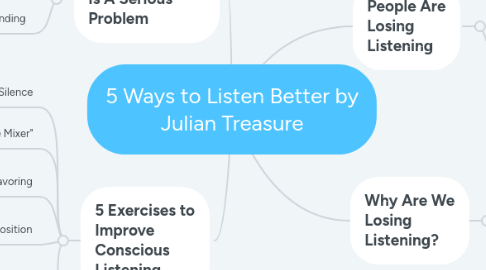 Mind Map: 5 Ways to Listen Better by Julian Treasure