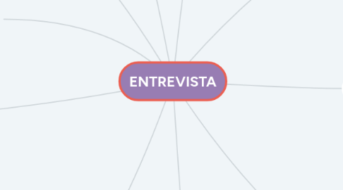 Mind Map: ENTREVISTA