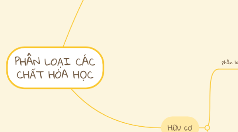 Mind Map: PHÂN LOẠI CÁC CHẤT HÓA HỌC