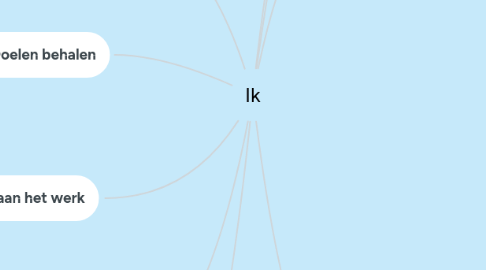 Mind Map: Ik