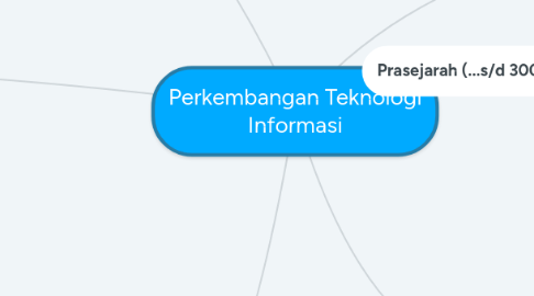 Mind Map: Perkembangan Teknologi Informasi