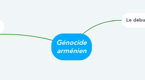 Mind Map: Génocide arménien