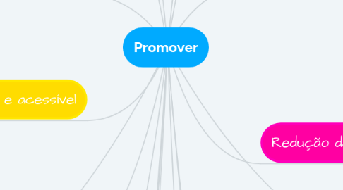 Mind Map: Promover