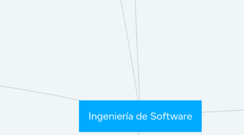 Mind Map: Ingeniería de Software