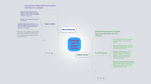 Mind Map: Computer Input & Output Devices