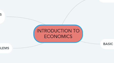 Mind Map: INTRODUCTION TO ECONOMICS