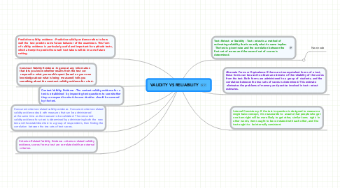 Mind Map: VALIDITY VS RELIABILITY