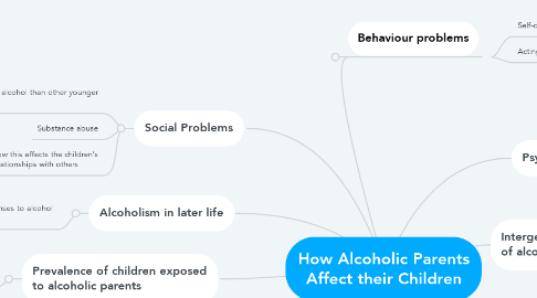 Mind Map: How Alcoholic Parents Affect their Children
