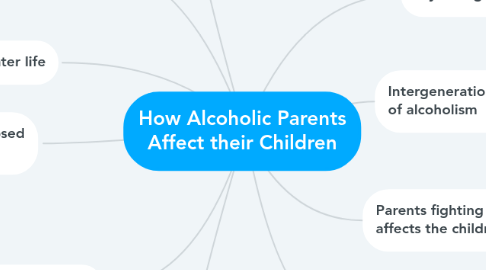 Mind Map: How Alcoholic Parents Affect their Children