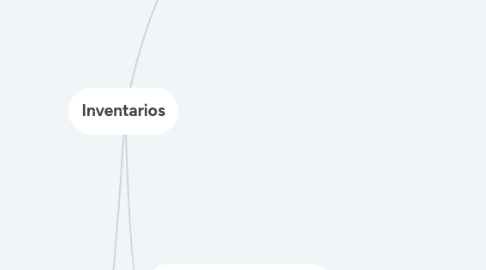 Mind Map: Inventarios