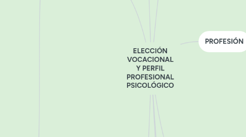 Mind Map: ELECCIÓN VOCACIONAL Y PERFIL PROFESIONAL PSICOLÓGICO