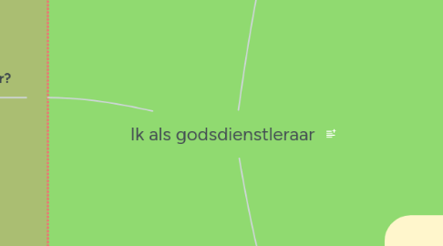 Mind Map: Ik als godsdienstleraar