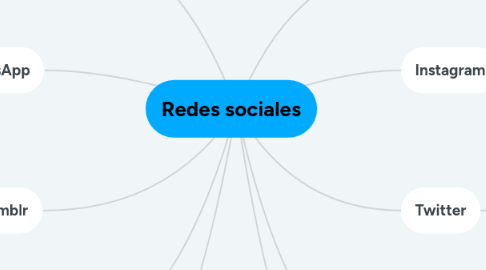 Mind Map: Redes sociales