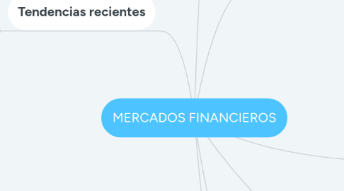 Mind Map: MERCADOS FINANCIEROS