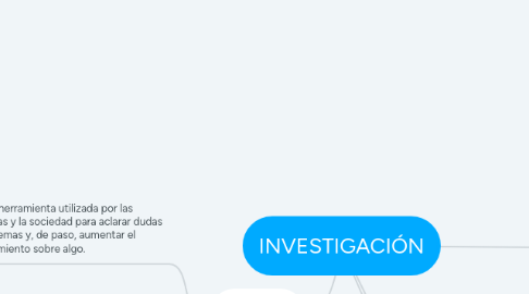 Mind Map: Comunicación y Funciones del lenguaje