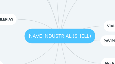 Mind Map: NAVE INDUSTRIAL (SHELL)