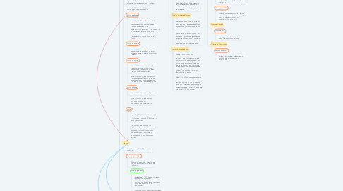 Mind Map: Marco referencial