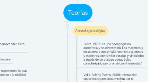 Mind Map: Marco referencial